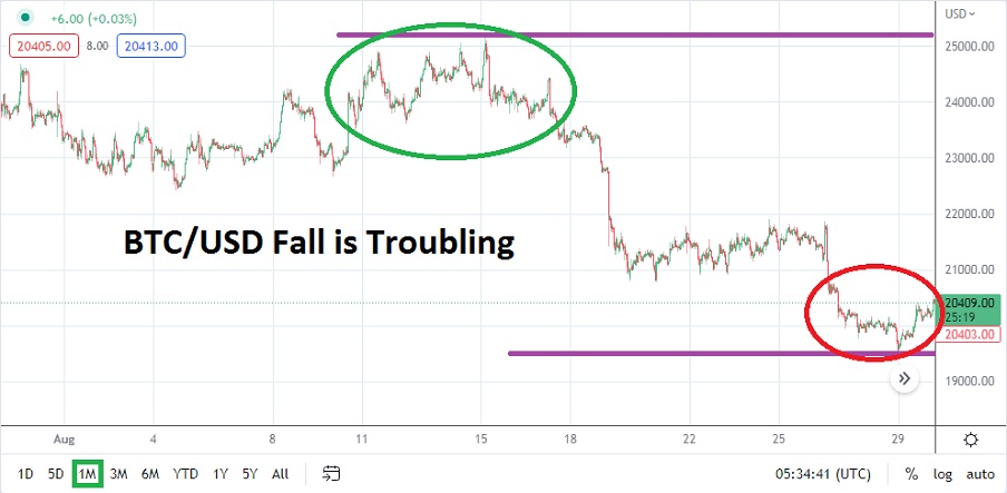 Pronóstico del BT/USD para Septiembre Pronóstico del BT/USD para Septiembre